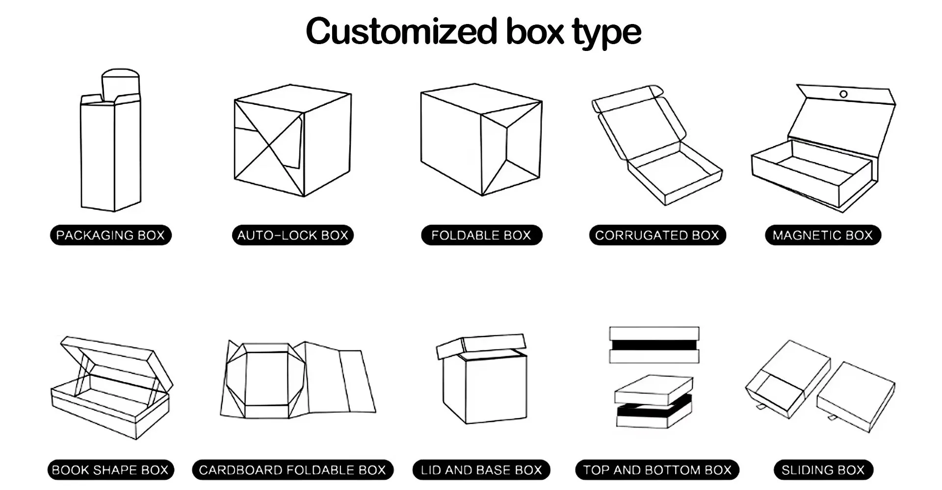 Box format for custom dental gift boxes